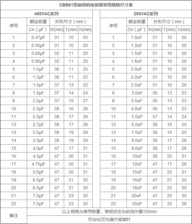 麻將機電容器規格尺寸表